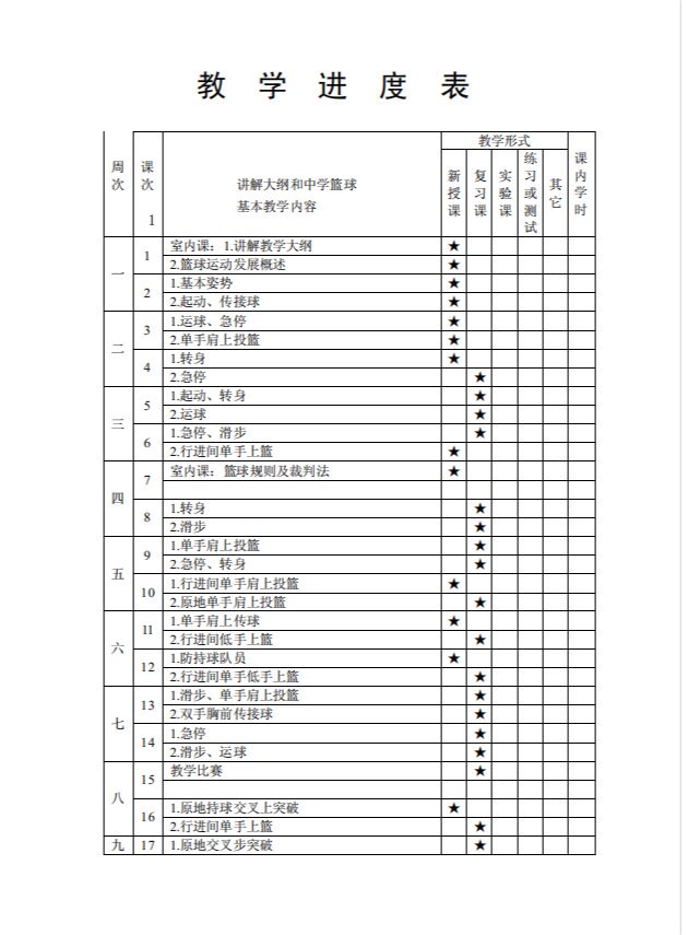 儿童篮球训练步骤应该注意什么_2
